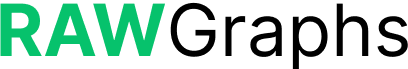 RAWGraphs