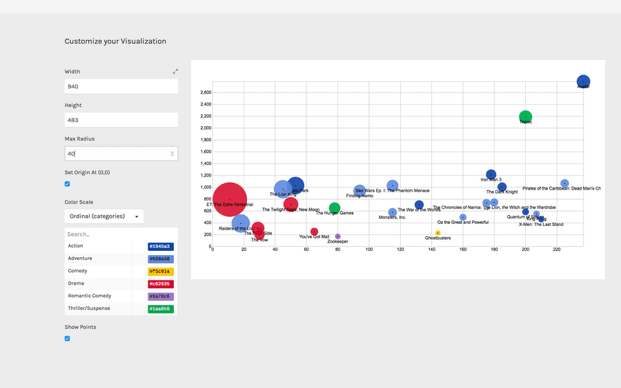 scatterplot options