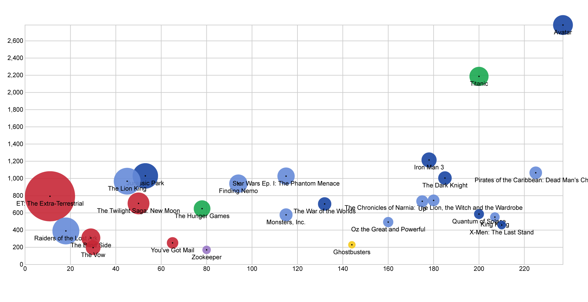 How to make a scatterplot (RAWGraphs 1.0)