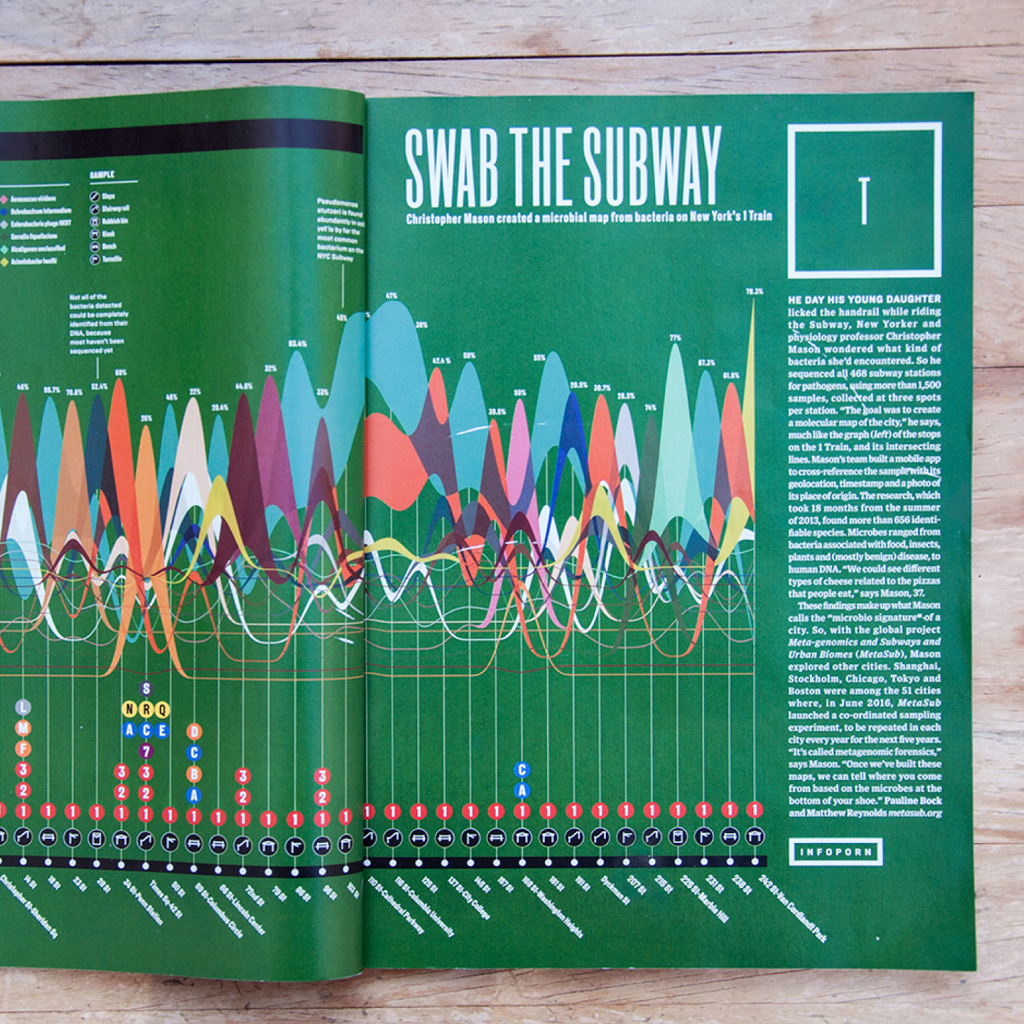 Swab the subway on Wired UK