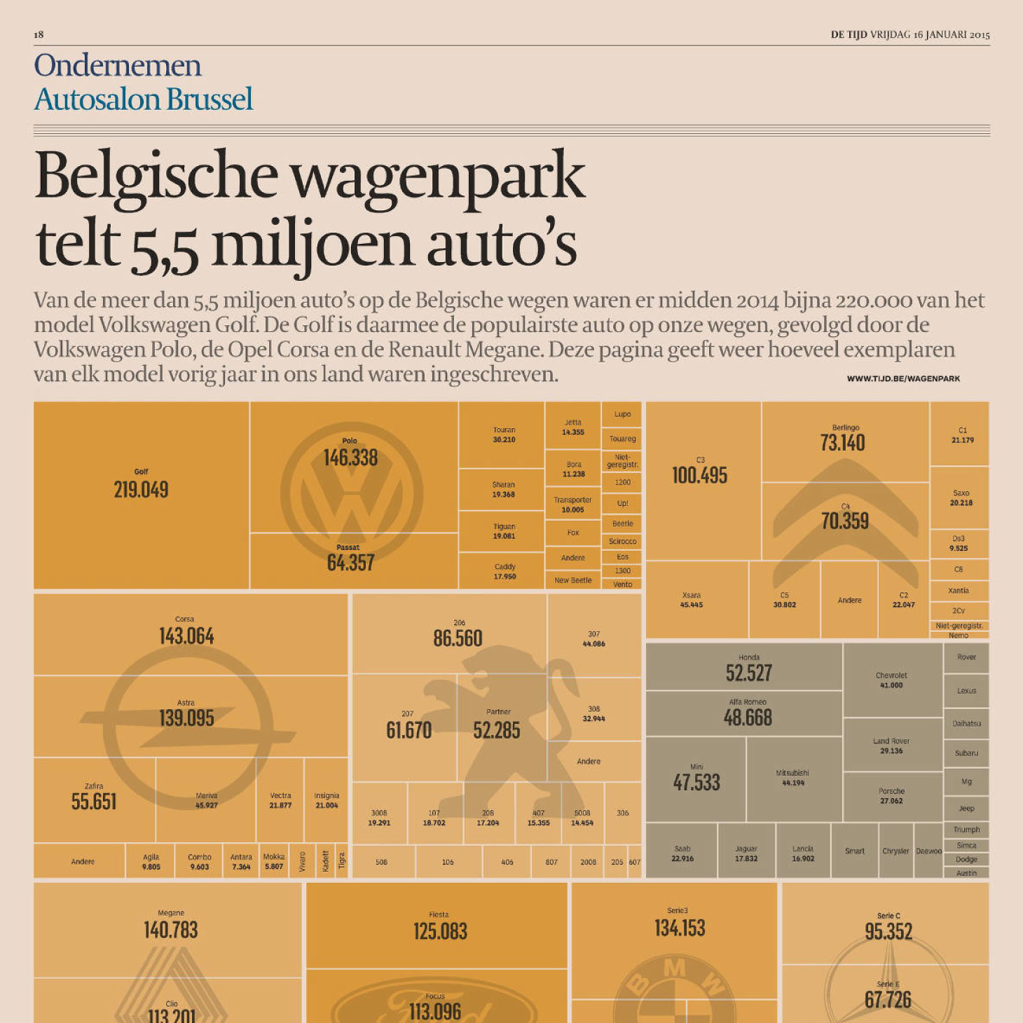 The 5,5 million Belgian cars