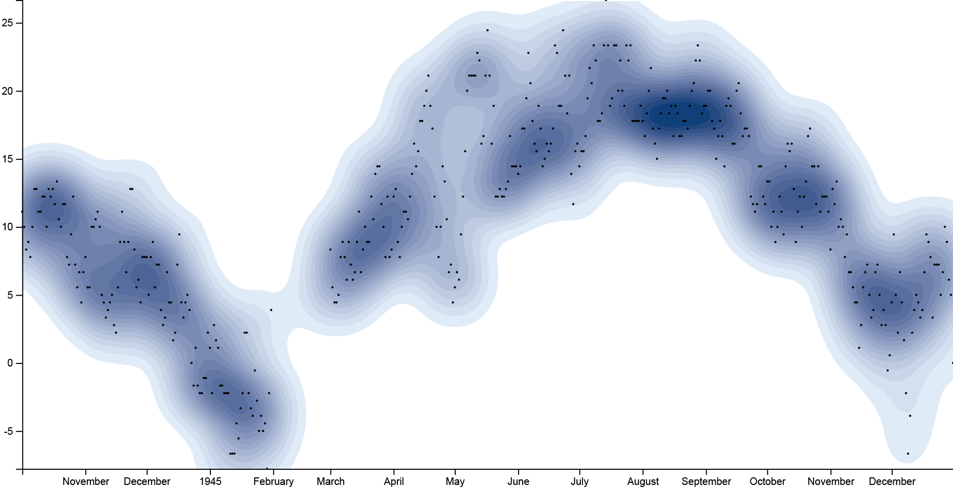 How to make a contour plot (RAWGraphs 1.0)