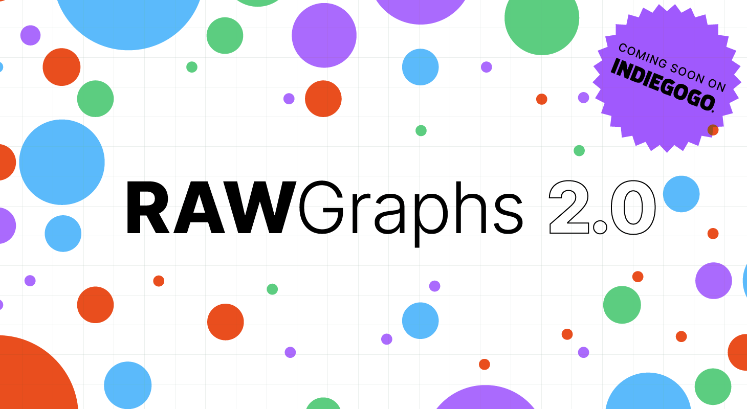 A crowdfunding campaign for a new version of RAWGraphs?