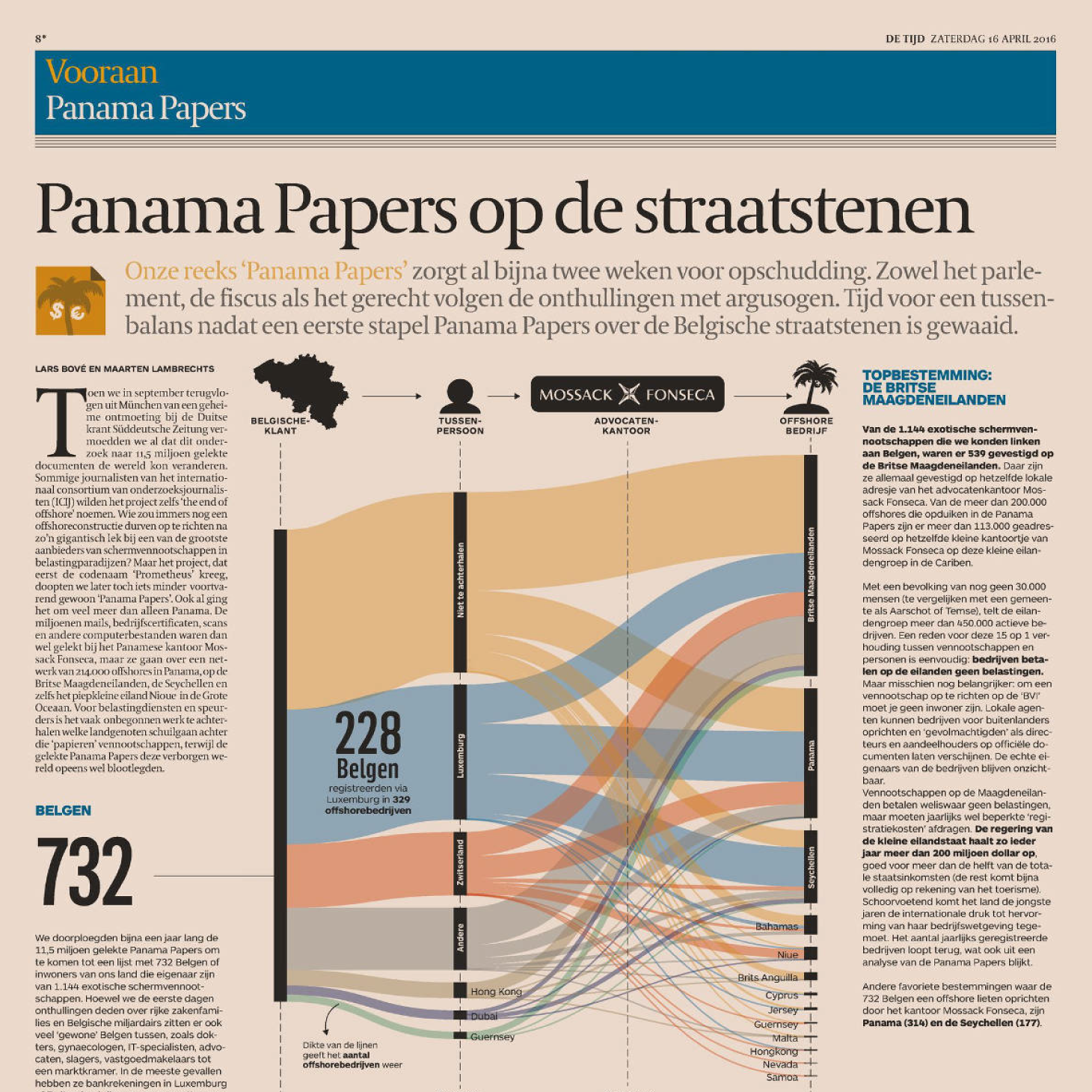 The Belgians in the Panama Papers