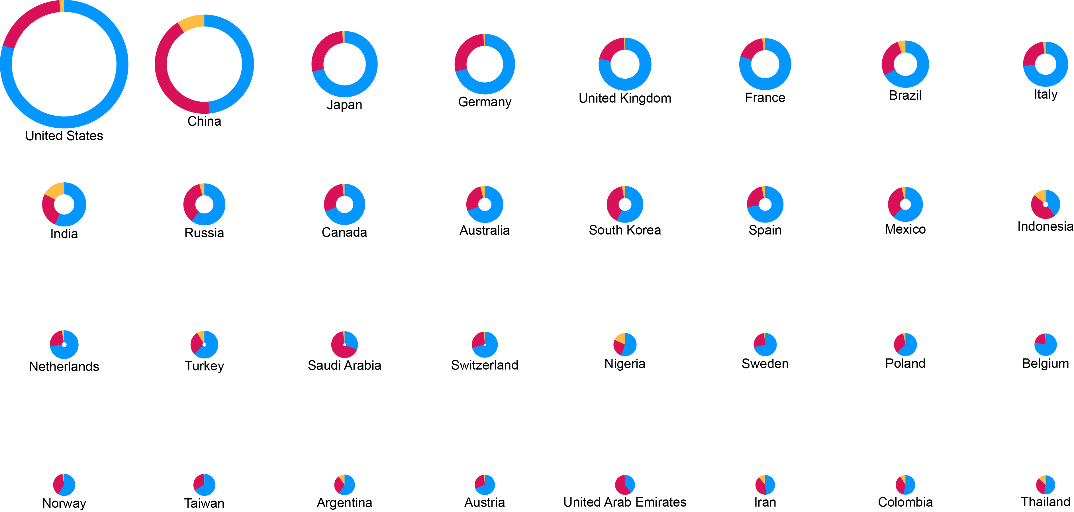 How to make multiple pie charts (RAWGraphs 1.0)