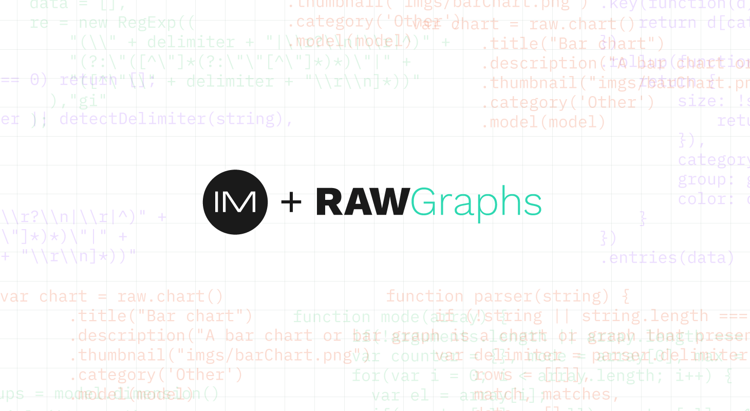 Inmagik joins the RAWGraphs team