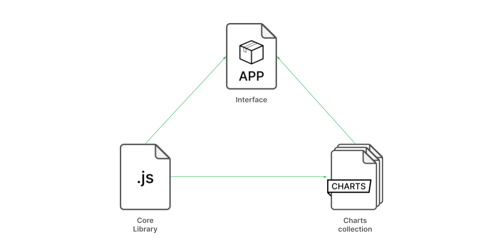 RAWGraphs repositories and documentation