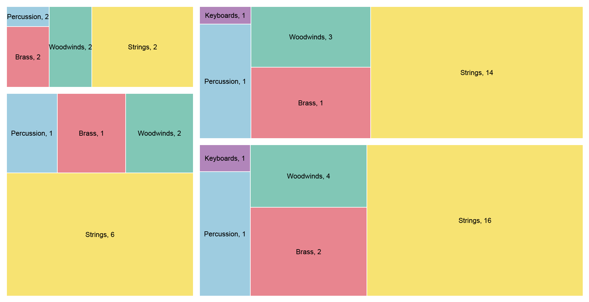 How to make a treemap (RAWGraphs 1.0)