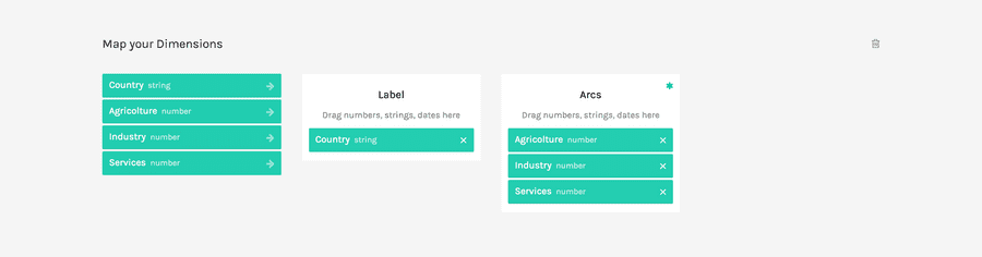 piecharts mapped