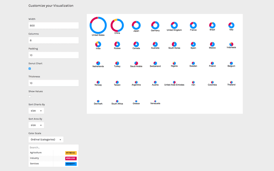 piecharts options