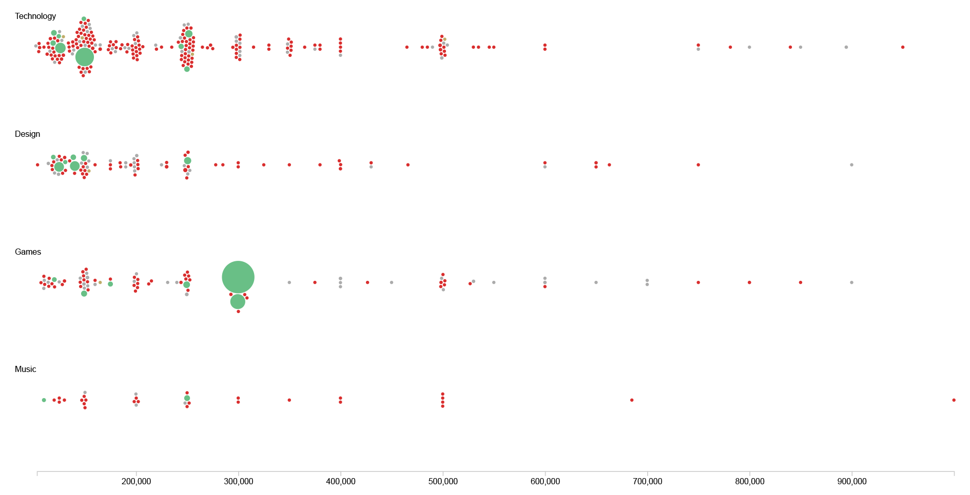 How to make a beeswarm plot (RAWGraphs 1.0)