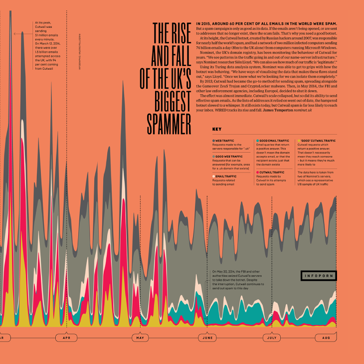 The Rise and Fall of the UK&#8217;s Biggest Spammer