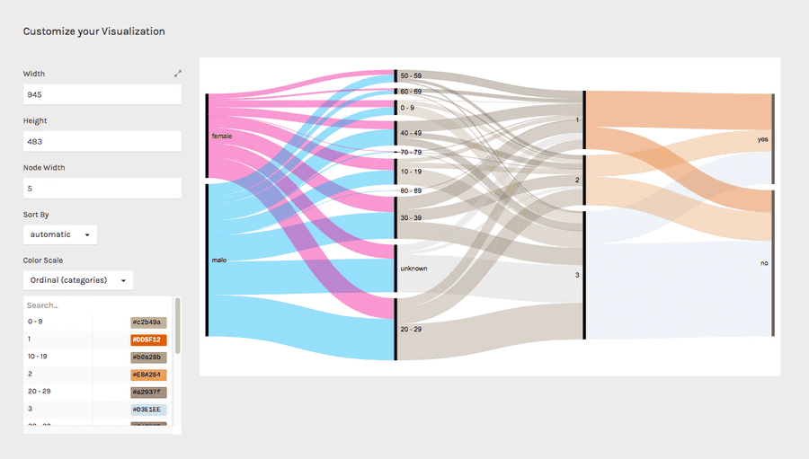 alluvial options